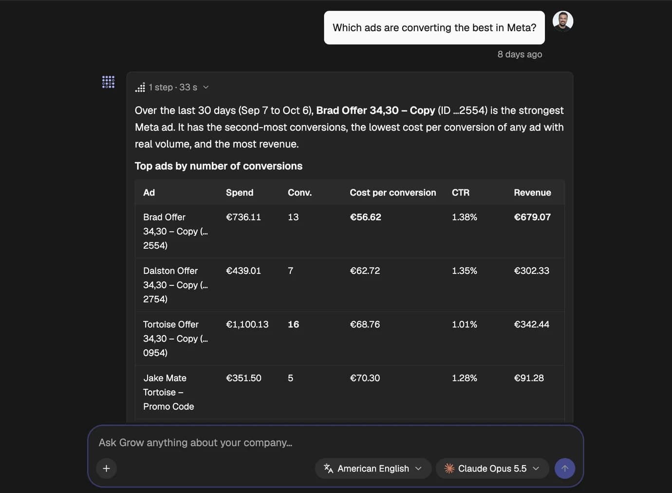 Checkgrow AI Assistant answering the question Which ads are converting the best in Meta: a table of Barner's top Meta ads by conversions, spend, cost per conversion, click-through rate and revenue, led by Brad Offer 34,30