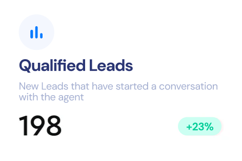 Ai Agents 14 Ai Agents Lead Qualification