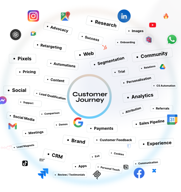 data silos