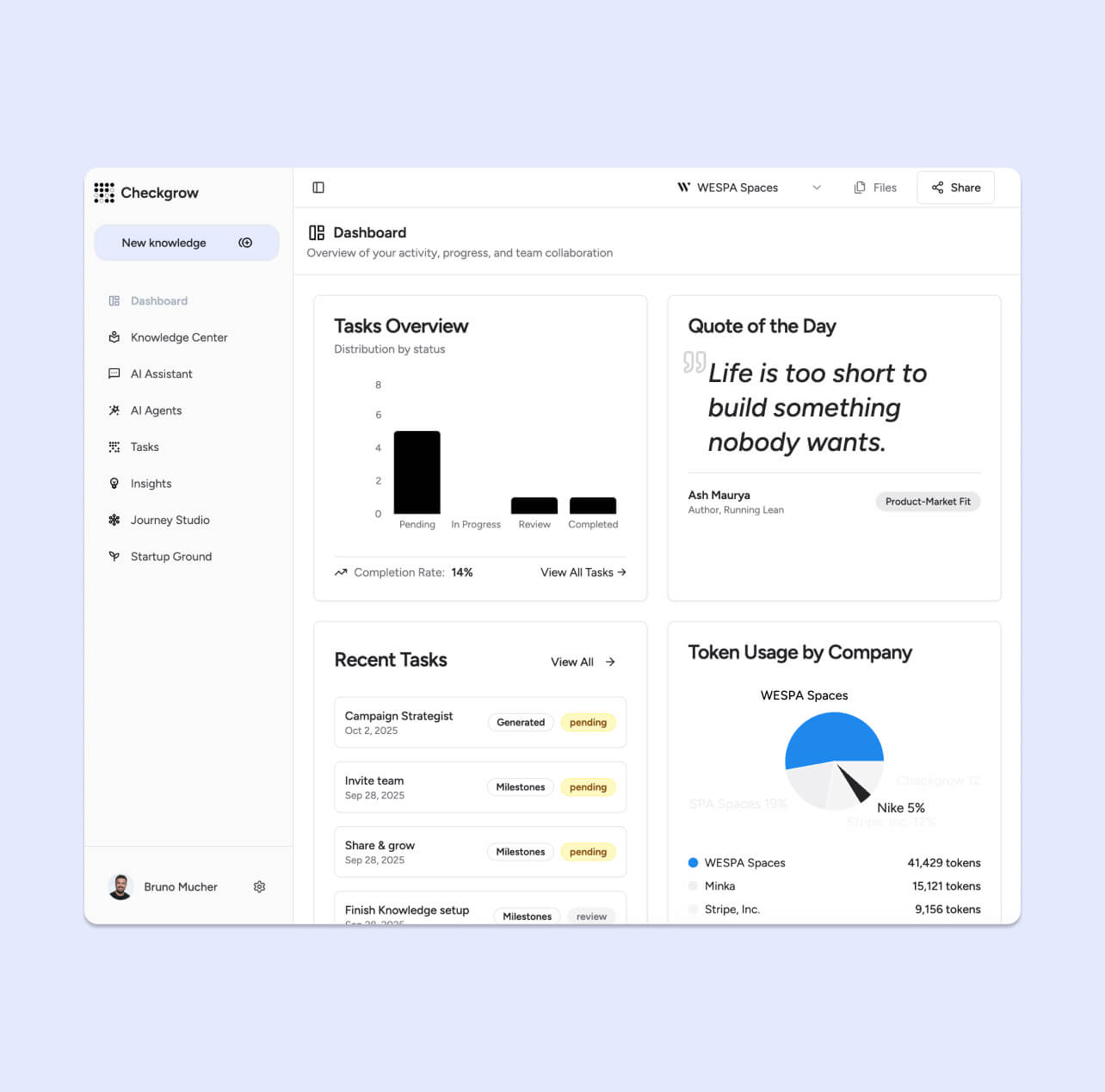 manage token spending ai