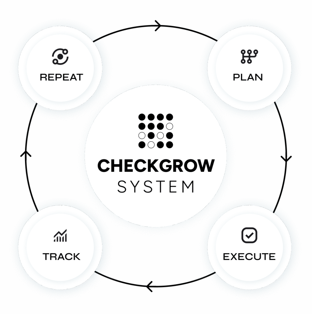 advertising cycle checkgrow
